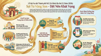 HƯỞNG ỨNG LỄ HỘI ÁO DÀI TP. HỒ CHÍ MINH LẦN THỨ 12 NĂM 2026